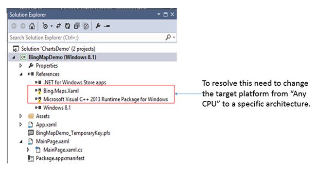 Build Platform target